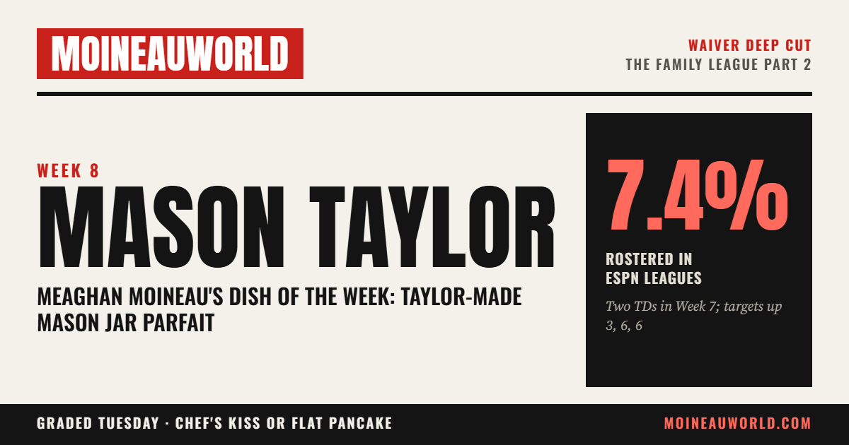 MoineauWorld Waiver Deep Cut card: Week 8, Mason Taylor. Meaghan Moineau's Dish of the Week: Taylor-Made Mason Jar Parfait. 7.4% rostered in ESPN leagues; two TDs in Week 7, targets up 3, 6, 6.